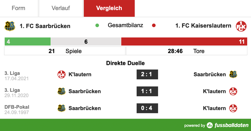 Samstag, 14:00 Uhr: Derby vor ausverkauftem Haus