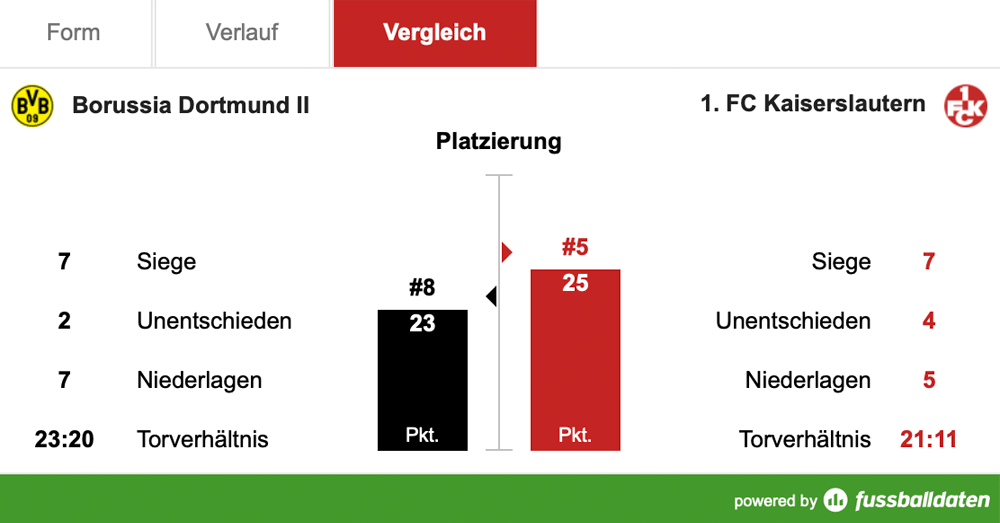 Samstag, 14:00 Uhr: Rote Teufel in der Roten Erde