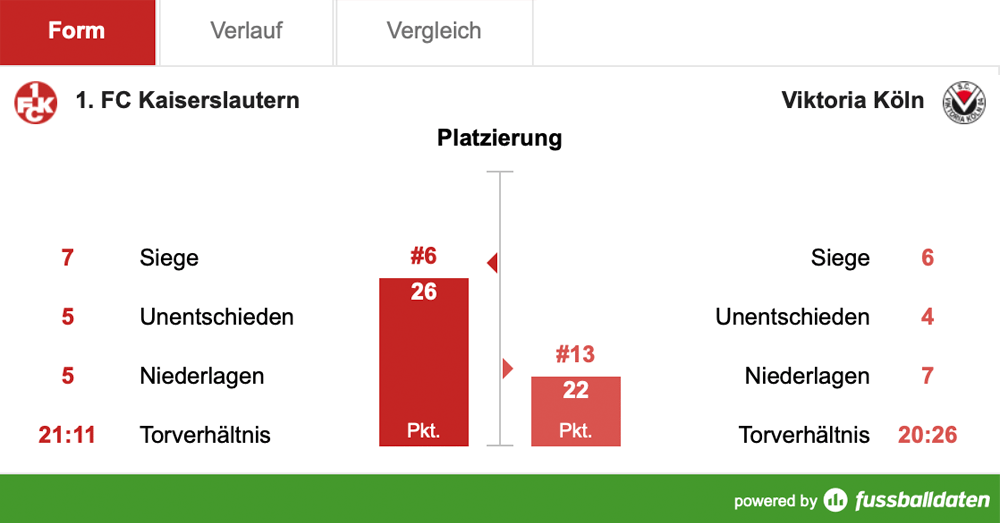 Samstag, 14:00 Uhr: Das letzte Heimspiel des Jahres