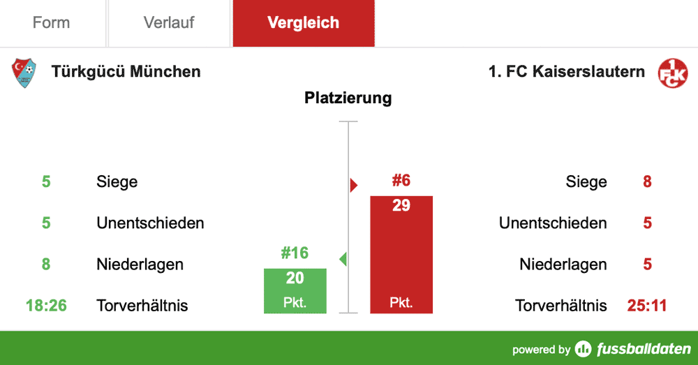 Freitag, 19:00 Uhr: Geisterspiel im Olympiastadion