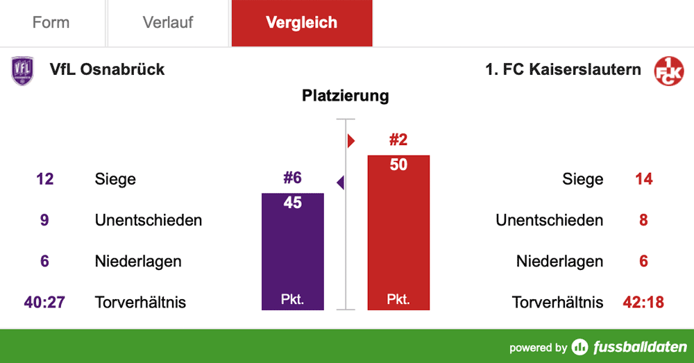 Samstag, 14:00 Uhr: Ruhe bewahren, Reaktion zeigen